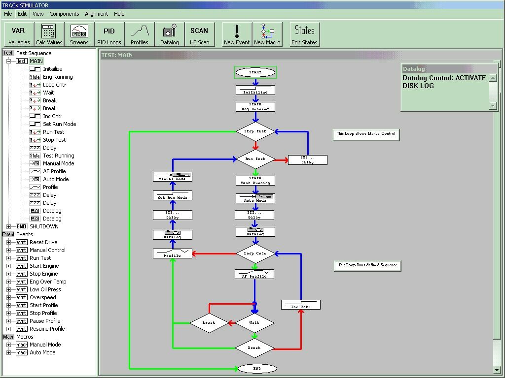 DynoLAB Test Seq. Screen